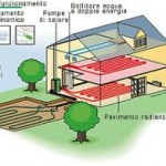 Esempio geotermia