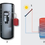 Schema solare termico